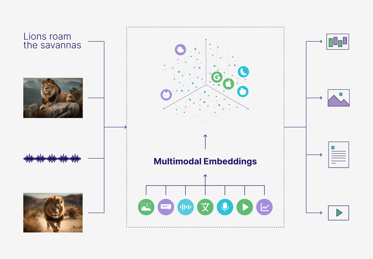 多模态向量搜索 | multimodal vector search