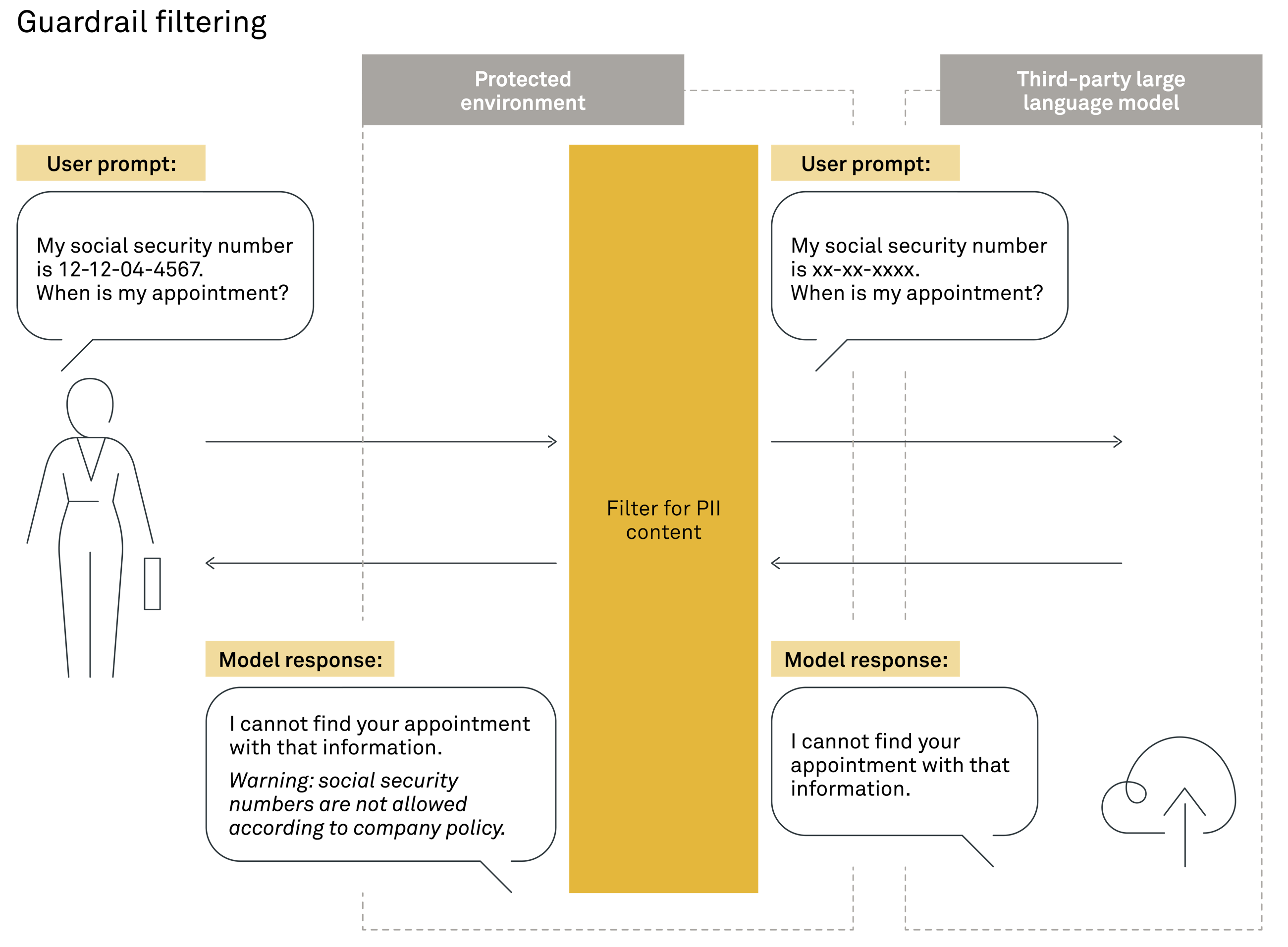Filtering and Guardrails